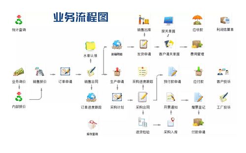 數(shù)字驅(qū)動(dòng)，創(chuàng)意賦能 外貿(mào)軟件與文創(chuàng)軟件如何重塑五金行業(yè)管理新格局