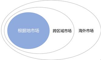 數(shù)創(chuàng)賦能，文旅煥新 文化旅游地產(chǎn)開發(fā)運(yùn)營的創(chuàng)新路徑